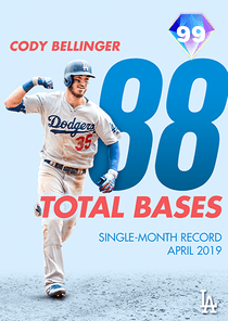 Cody Bellinger Card