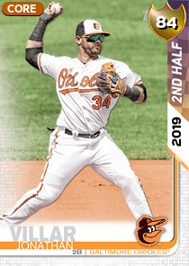 Jonathan Villar Card