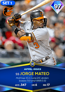Jorge Mateo Card